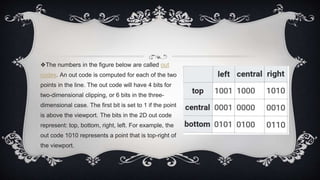 ❖The numbers in the figure below are called out
codes. An out code is computed for each of the two
points in the line. The out code will have 4 bits for
two-dimensional clipping, or 6 bits in the three-
dimensional case. The first bit is set to 1 if the point
is above the viewport. The bits in the 2D out code
represent: top, bottom, right, left. For example, the
out code 1010 represents a point that is top-right of
the viewport.
 