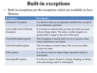 Built-in exceptions
• Built-in exceptions are the exceptions which are available in Java
libraries.
Exceptions Description
Arithmetic Exception It is thrown when an exceptional condition has occurred
in an arithmetic operation
Array Index Out Of Bound
Exception
It is thrown to indicate that an array has been accessed
with an illegal index. The index is either negative or
greater than or equal to the size of the array.
ClassNotFoundException This Exception is raised when we try to access a class
whose definition is not found.
FileNotFoundException This Exception is raised when a file is not accessible
or does not open.
IOException It is thrown when an input-output operation failed or
interrupted.
InterruptedException It is thrown when a thread is waiting, sleeping, or doing
some processing, and it is interrupted.
 