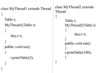 class MyThread1 extends Thread
{
Table t;
MyThread1(Table t)
{
this.t=t;
}
public void run()
{
t.printTable(5);
}
}
class MyThread2 extends
Thread
{
Table t;
MyThread2(Table t)
{
this.t=t;
}
public void run()
{
t.printTable(100);
}
}
 