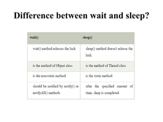Difference between wait and sleep?
 