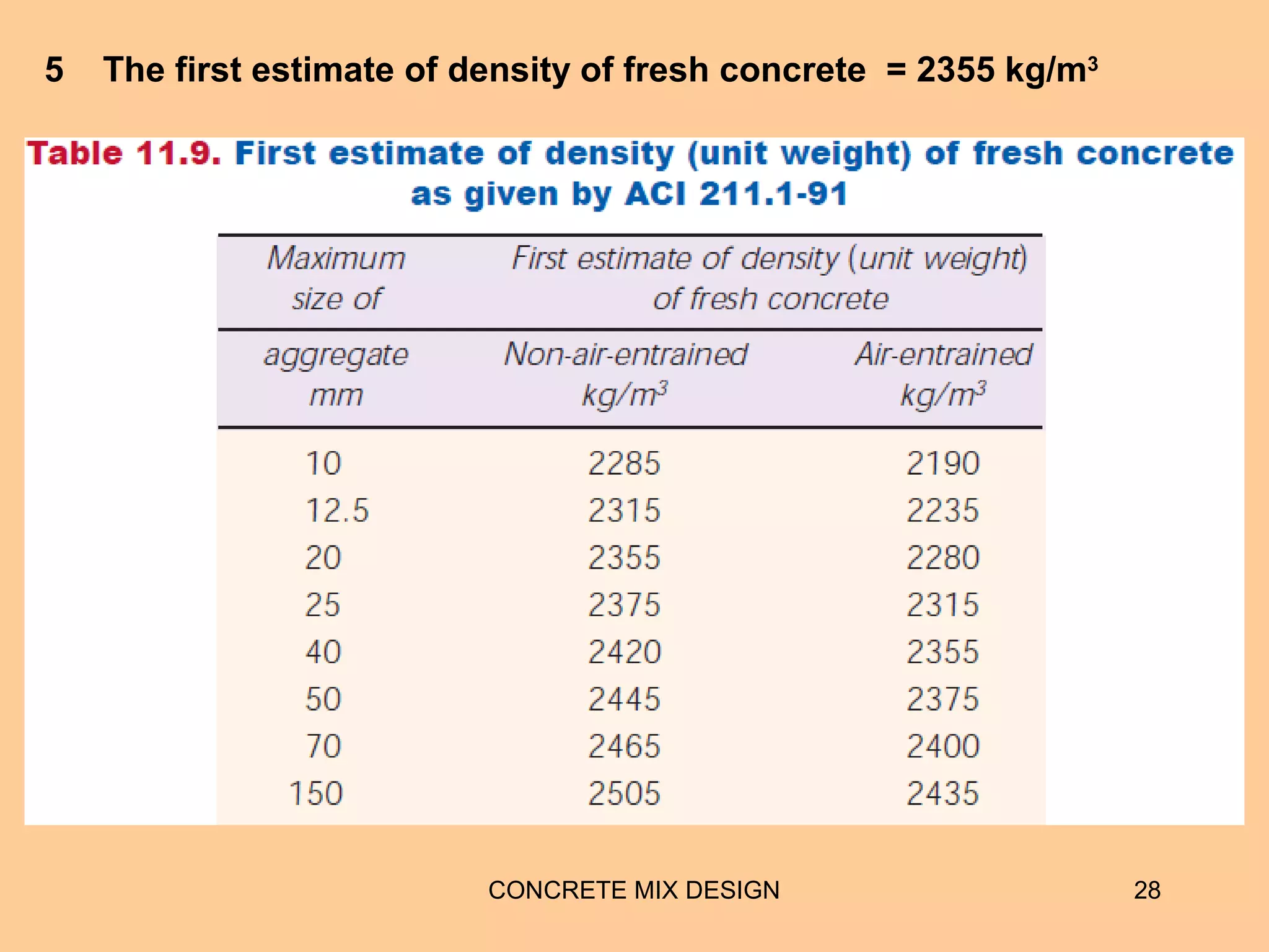 CONCRETE MIX DESIGN 28
5 The first estimate of density of fresh concrete = 2355 kg/m3
 