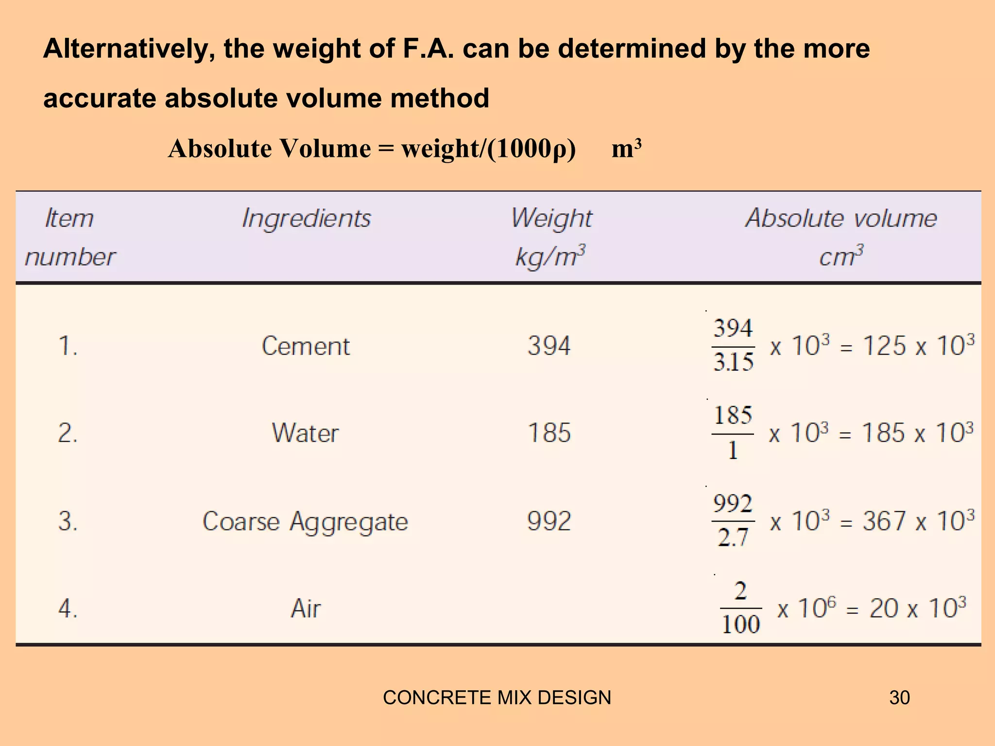 CONCRETE MIX DESIGN 30
Alternatively, the weight of F.A. can be determined by the more
accurate absolute volume method
Absolute Volume = weight/(1000ρ) m3
 