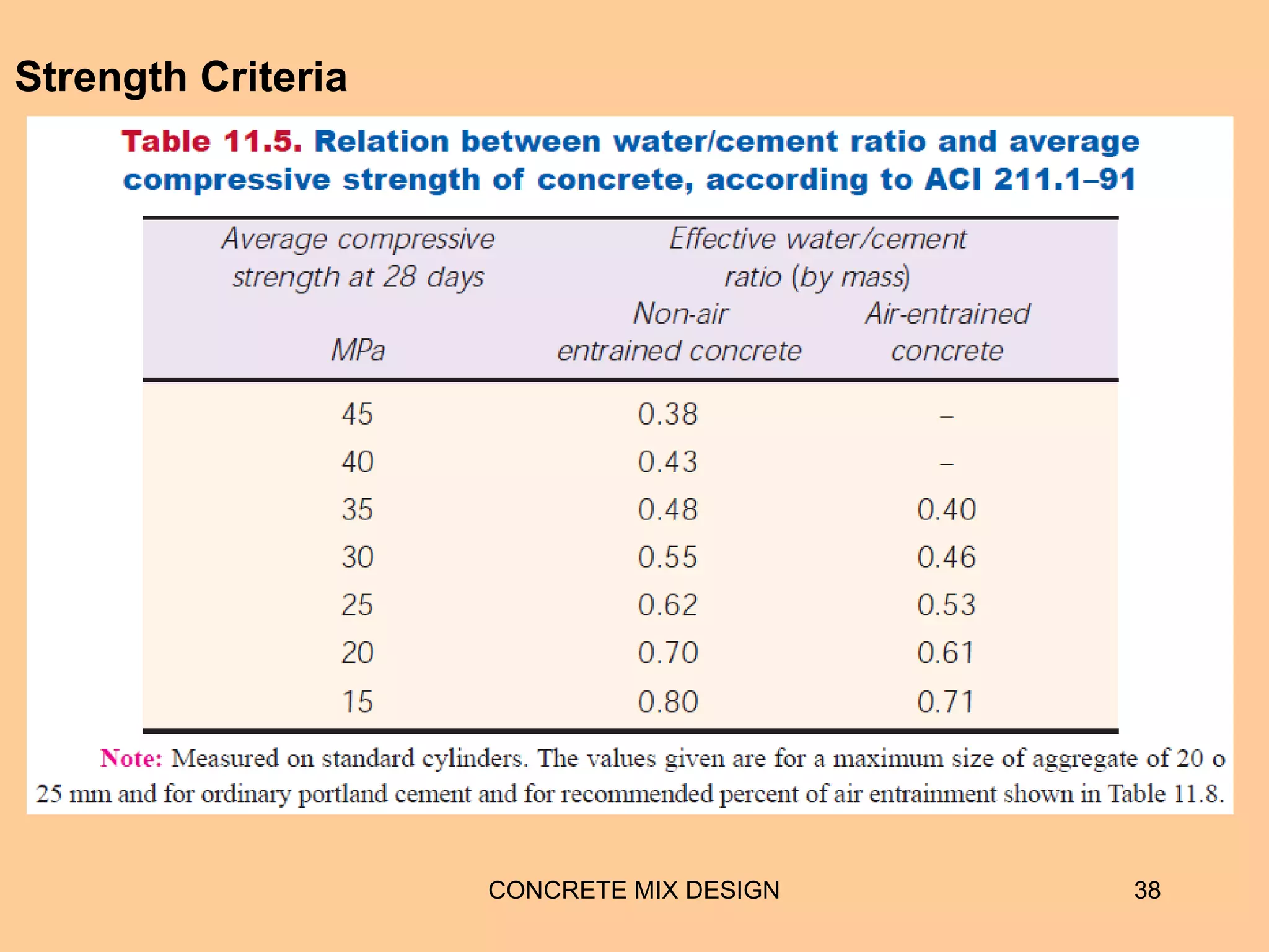 CONCRETE MIX DESIGN 38
Strength Criteria
 