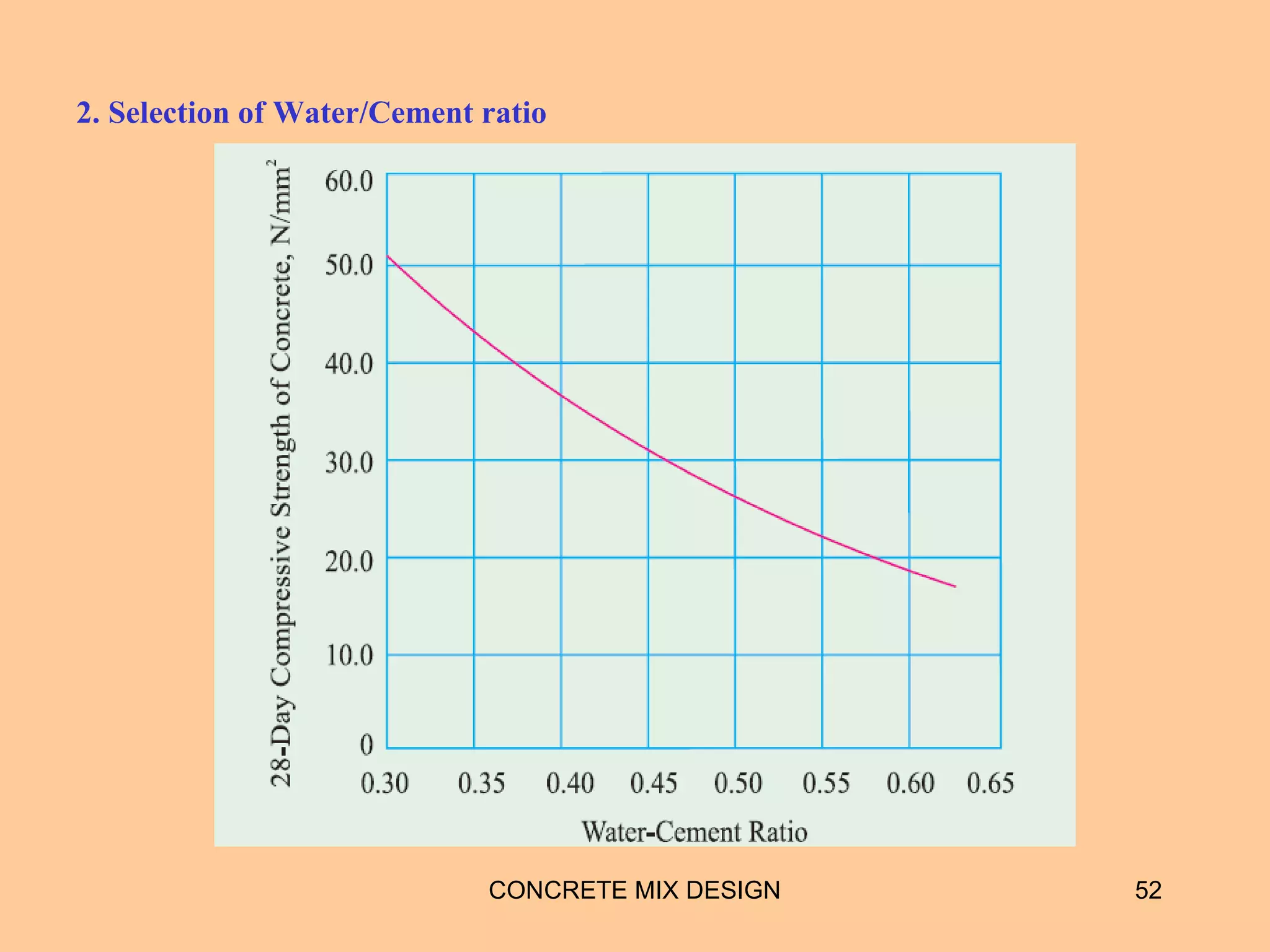 2. Selection of Water/Cement ratio
CONCRETE MIX DESIGN 52
 