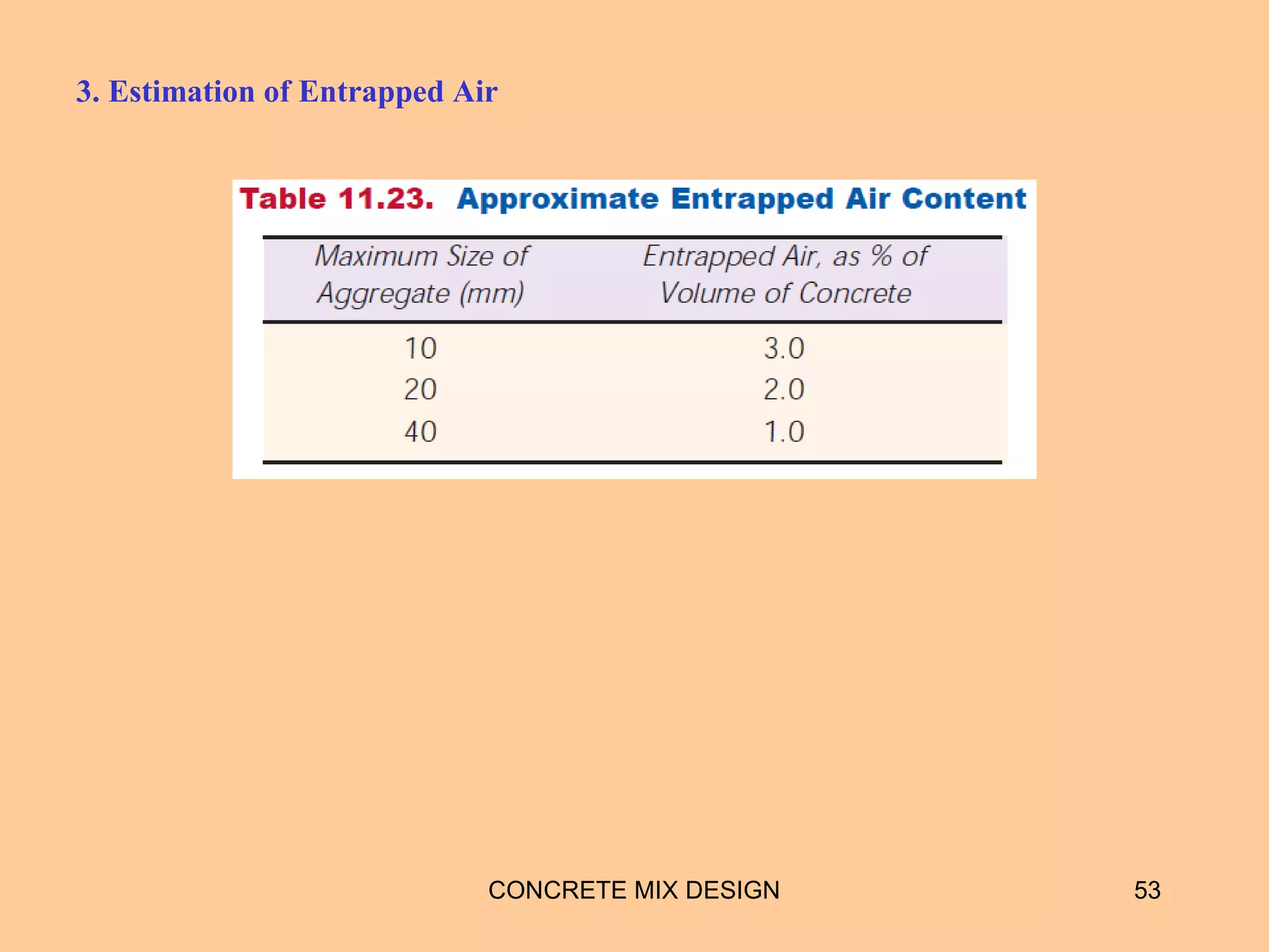 3. Estimation of Entrapped Air
CONCRETE MIX DESIGN 53
 