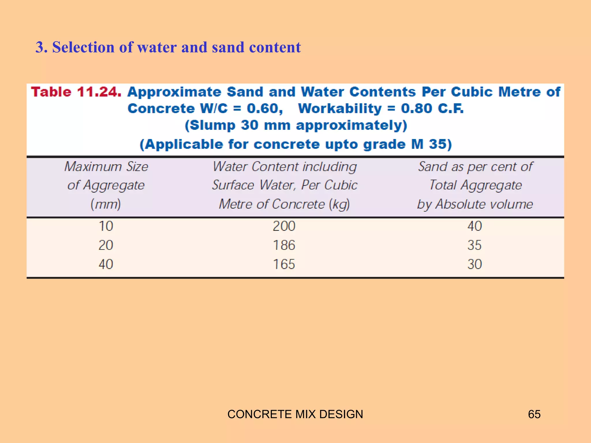 3. Selection of water and sand content
CONCRETE MIX DESIGN 65
 