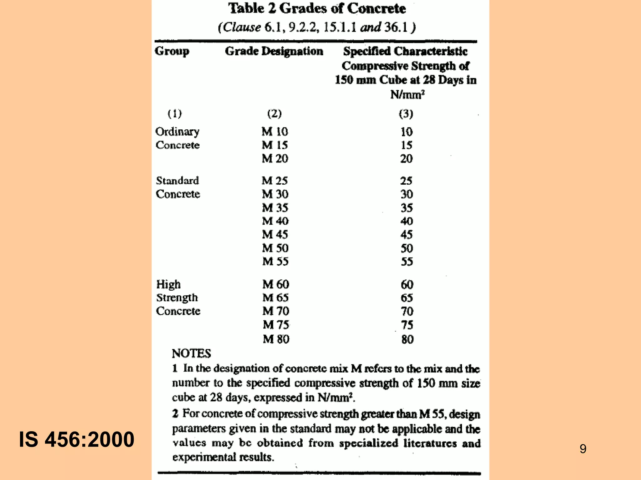 CONCRETE MIX DESIGN 9
IS 456:2000
 