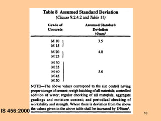 CONCRETE MIX DESIGN 10
IS 456:2000
 