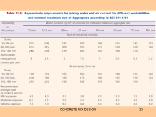 CONCRETE MIX DESIGN 23
 