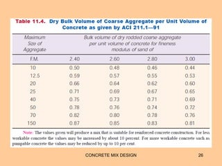 CONCRETE MIX DESIGN 26
 
