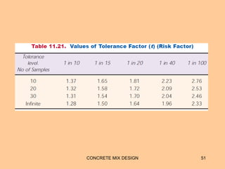 CONCRETE MIX DESIGN 51
 