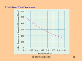 2. Selection of Water/Cement ratio
CONCRETE MIX DESIGN 52
 