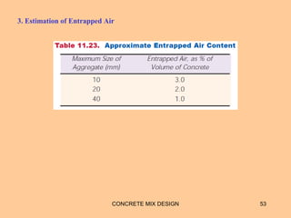 3. Estimation of Entrapped Air
CONCRETE MIX DESIGN 53
 