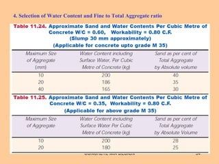 4. Selection of Water Content and Fine to Total Aggregate ratio
CONCRETE MIX DESIGN 54
 