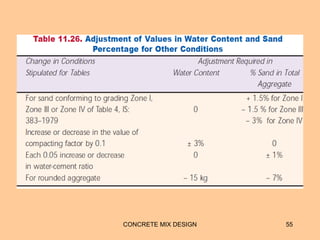 CONCRETE MIX DESIGN 55
 