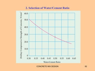 2. Selection of Water/Cement Ratio
CONCRETE MIX DESIGN 62
 