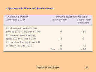 Adjustments in Water and Sand Contents
CONCRETE MIX DESIGN 66
 