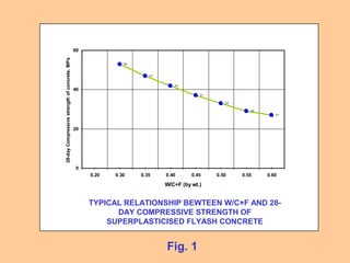 53
47
42
37
33
29
27
0
20
40
60
0.20 0.30 0.35 0.40 0.45 0.50 0.55 0.60
W/C+F (by wt.)
28-dayCompressivestrengthofconcrete,MPa
TYPICAL RELATIONSHIP BEWTEEN W/C+F AND 28-
DAY COMPRESSIVE STRENGTH OF
SUPERPLASTICISED FLYASH CONCRETE
Fig. 1
 