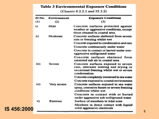 CONCRETE MIX DESIGN 8
IS 456:2000
 