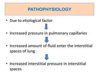 PATHOPHYSIOLOGY
• Due to etiological factor
• Increased pressure in pulmonary capillaries
• Increased amount of fluid enter the interstitial
spaces of lung
• Increased interstitial pressure in interstitial
spaces
 