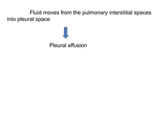 Fluid moves from the pulmonary interstitial spaces
into pleural space
Pleural effusion
 