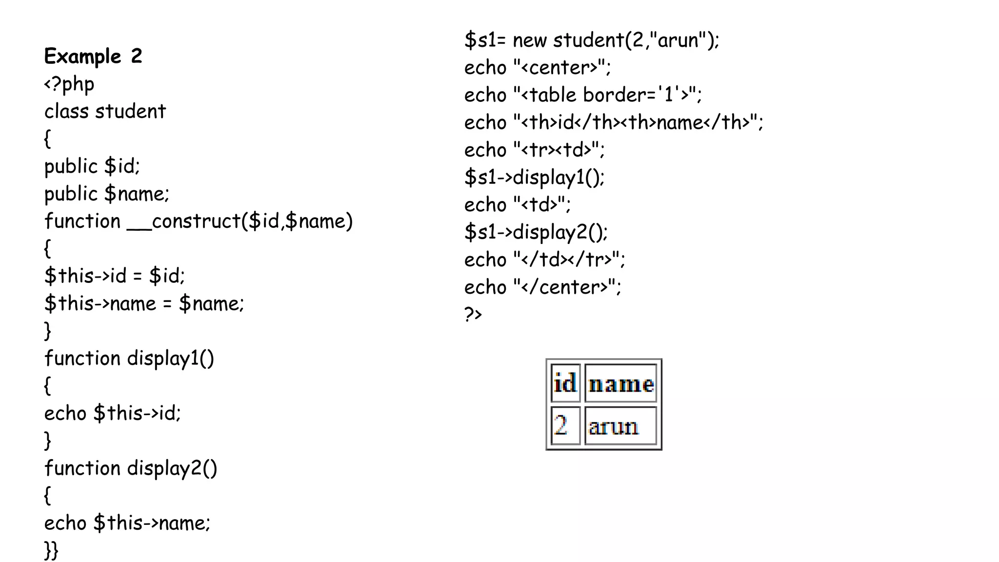 Example 2
<?php
class student
{
public $id;
public $name;
function __construct($id,$name)
{
$this->id = $id;
$this->name = $name;
}
function display1()
{
echo $this->id;
}
function display2()
{
echo $this->name;
}}
$s1= new student(2,"arun");
echo "<center>";
echo "<table border='1'>";
echo "<th>id</th><th>name</th>";
echo "<tr><td>";
$s1->display1();
echo "<td>";
$s1->display2();
echo "</td></tr>";
echo "</center>";
?>
 