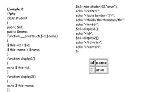 Example 2
<?php
class student
{
public $id;
public $name;
function __construct($id,$name)
{
$this->id = $id;
$this->name = $name;
}
function display1()
{
echo $this->id;
}
function display2()
{
echo $this->name;
}}
$s1= new student(2,"arun");
echo "<center>";
echo "<table border='1'>";
echo "<th>id</th><th>name</th>";
echo "<tr><td>";
$s1->display1();
echo "<td>";
$s1->display2();
echo "</td></tr>";
echo "</center>";
?>
 
