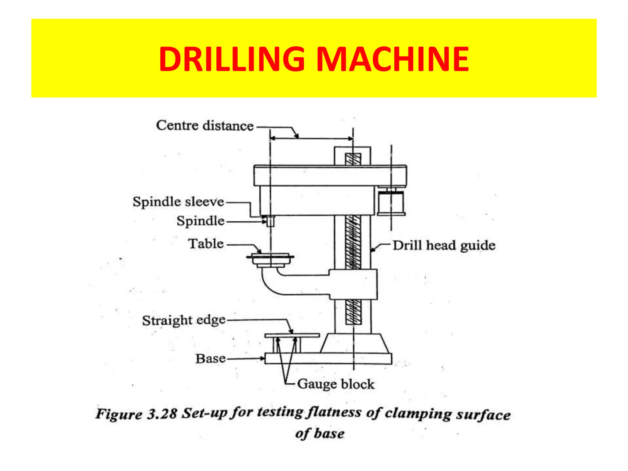 DRILLING MACHINE
 