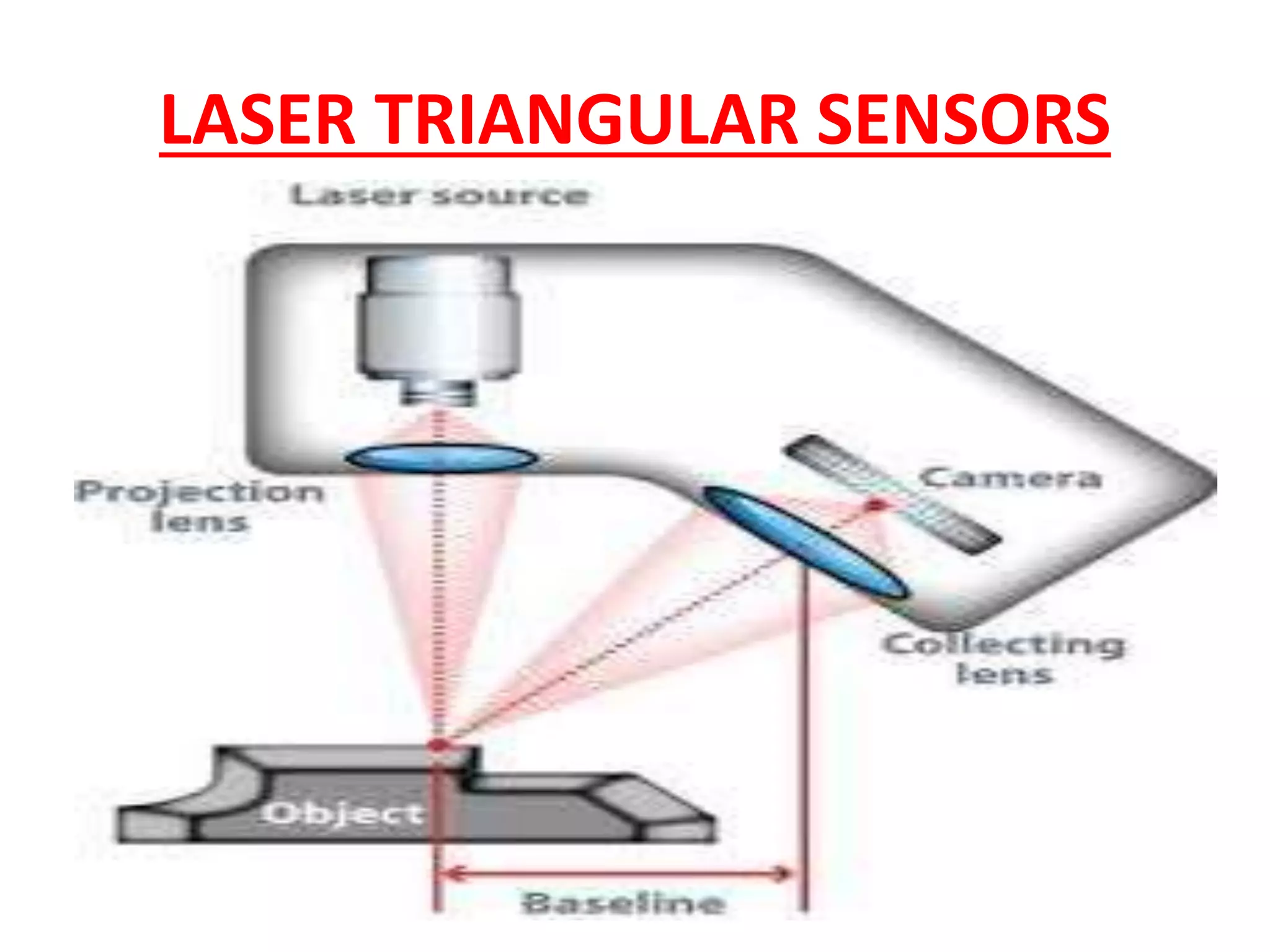 LASER TRIANGULAR SENSORS
 