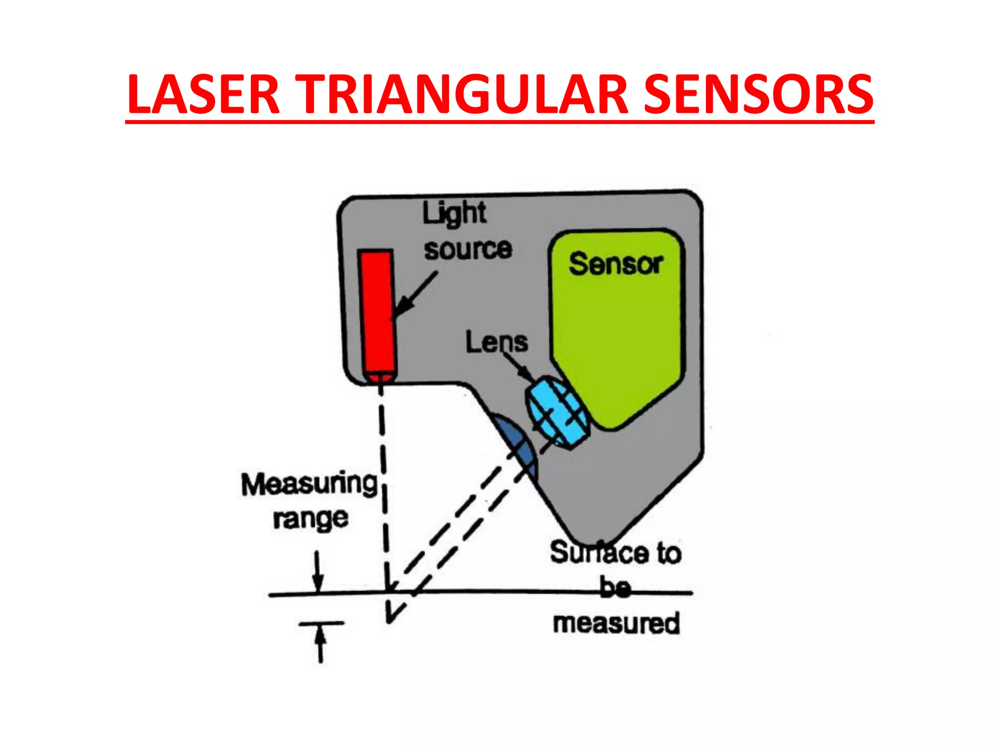 LASER TRIANGULAR SENSORS
 