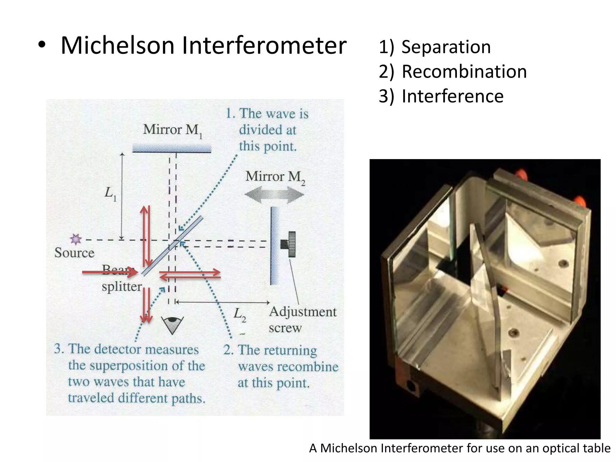 • Michelson Interferometer 1) Separation
2) Recombination
3) Interference
A Michelson Interferometer for use on an optical table
 