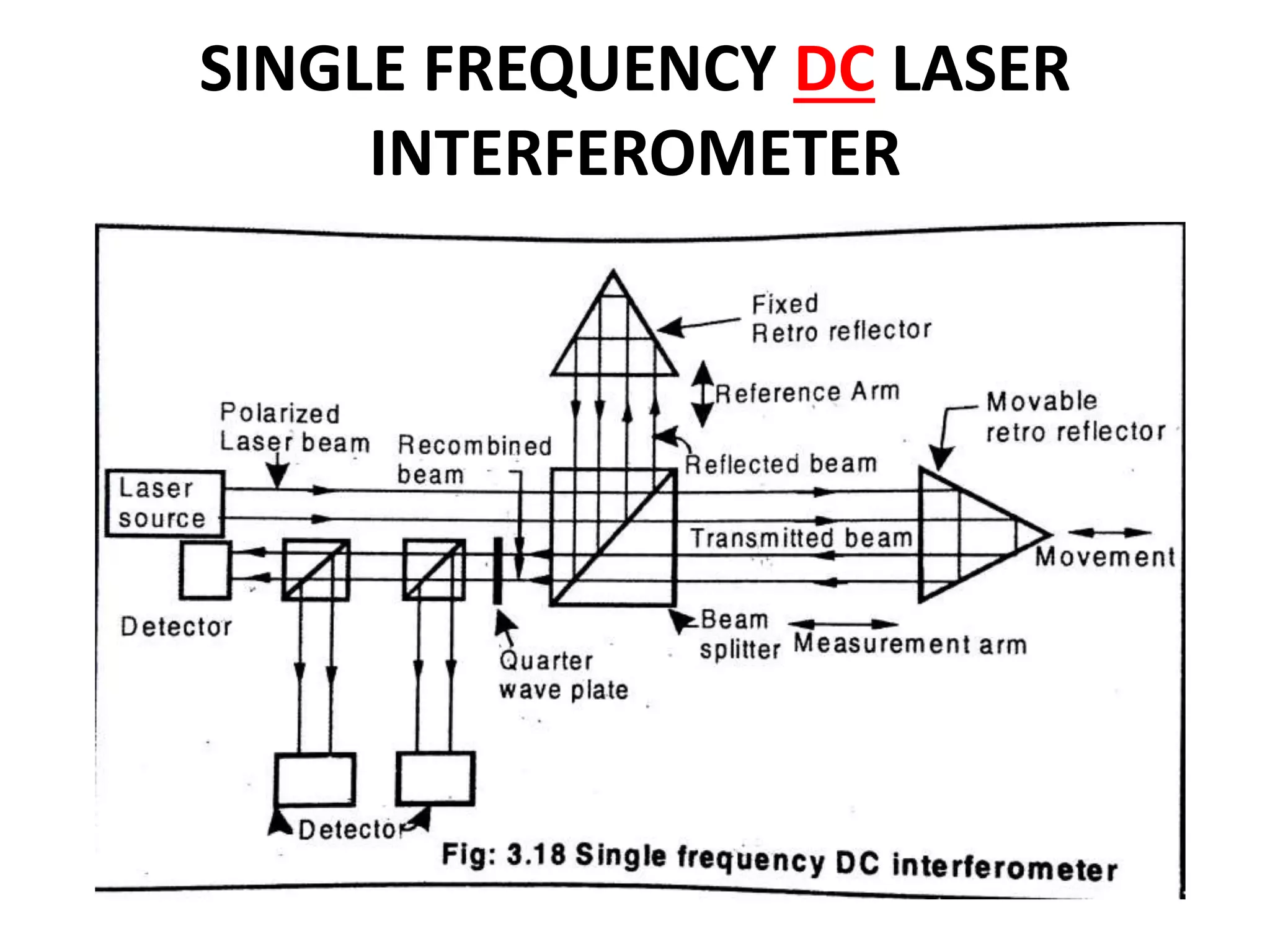 SINGLE FREQUENCY DC LASER
INTERFEROMETER
 