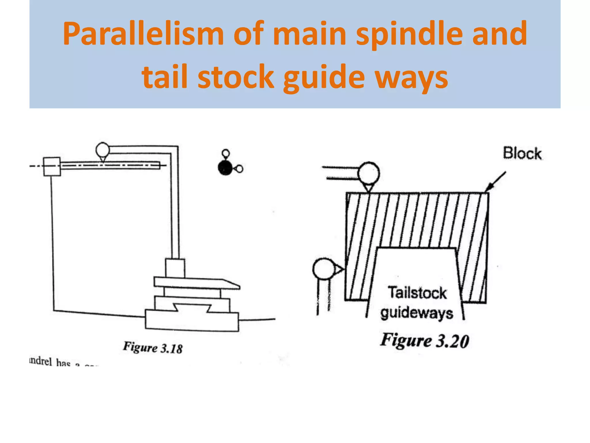 Parallelism of main spindle and
tail stock guide ways
 