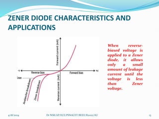 ZENER DIODE CHARACTERISTICS AND
APPLICATIONS
When reverse-
biased voltage is
applied to a Zener
diode, it allows
only a small
amount of leakage
current until the
voltage is less
than Zener
voltage.
4/18/2024 13
Dr NSR/AP/ECE/PSNACET/BEEE/R2022/AU
 