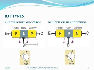 BJT TYPES
PNP STRUCTURE AND SYMBOL NPN STRUCTURE AND SYMBOL
4/18/2024 19
Dr NSR/AP/ECE/PSNACET/BEEE/R2022/AU
 