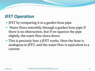 JFET Operation
 JFET by comparing it to a garden hose pipe.
 Water flows smoothly through a garden hose pipe if
there is no obstruction, but if we squeeze the pipe
slightly, the water flow slows down.
 This is precisely how a JFET works. Here the hose is
analogous to JFET, and the water flow is equivalent to a
current.
4/18/2024 Dr NSR/AP/ECE/PSNACET/BEEE/R2022/AU 31
 