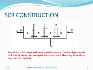 SCR CONSTRUCTION
4/18/2024 Dr NSR/AP/ECE/PSNACET/BEEE/R2022/AU 39
The SCR is a four layer and three terminal device. The four layers made
of P and N layers, are arranged alternately such that they form three
junctions J1, J2 and J3.
 