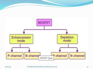 4/18/2024 Dr NSR/AP/ECE/PSNACET/BEEE/R2022/AU 45
 