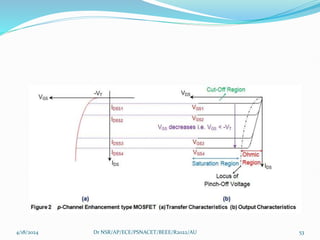 4/18/2024 Dr NSR/AP/ECE/PSNACET/BEEE/R2022/AU 53
 