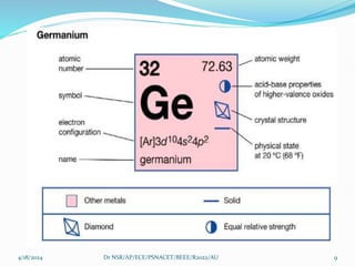 4/18/2024 Dr NSR/AP/ECE/PSNACET/BEEE/R2022/AU 9
 