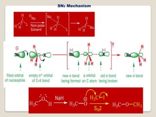 SN2 Mechanism
 