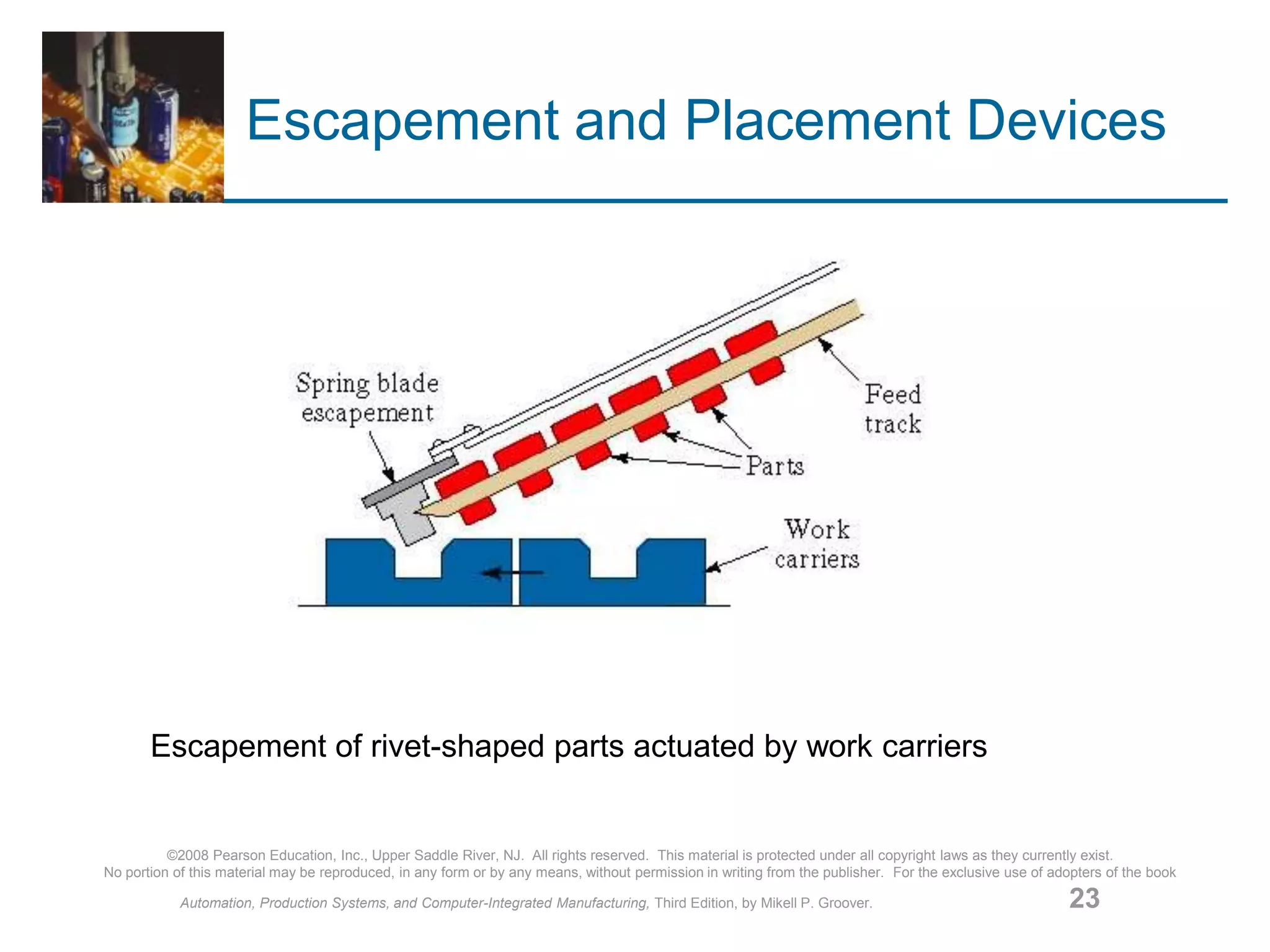 ©2008 Pearson Education, Inc., Upper Saddle River, NJ. All rights reserved. This material is protected under all copyright laws as they currently exist.
No portion of this material may be reproduced, in any form or by any means, without permission in writing from the publisher. For the exclusive use of adopters of the book
Automation, Production Systems, and Computer-Integrated Manufacturing, Third Edition, by Mikell P. Groover. 23
Escapement and Placement Devices
Escapement of rivet-shaped parts actuated by work carriers
 
