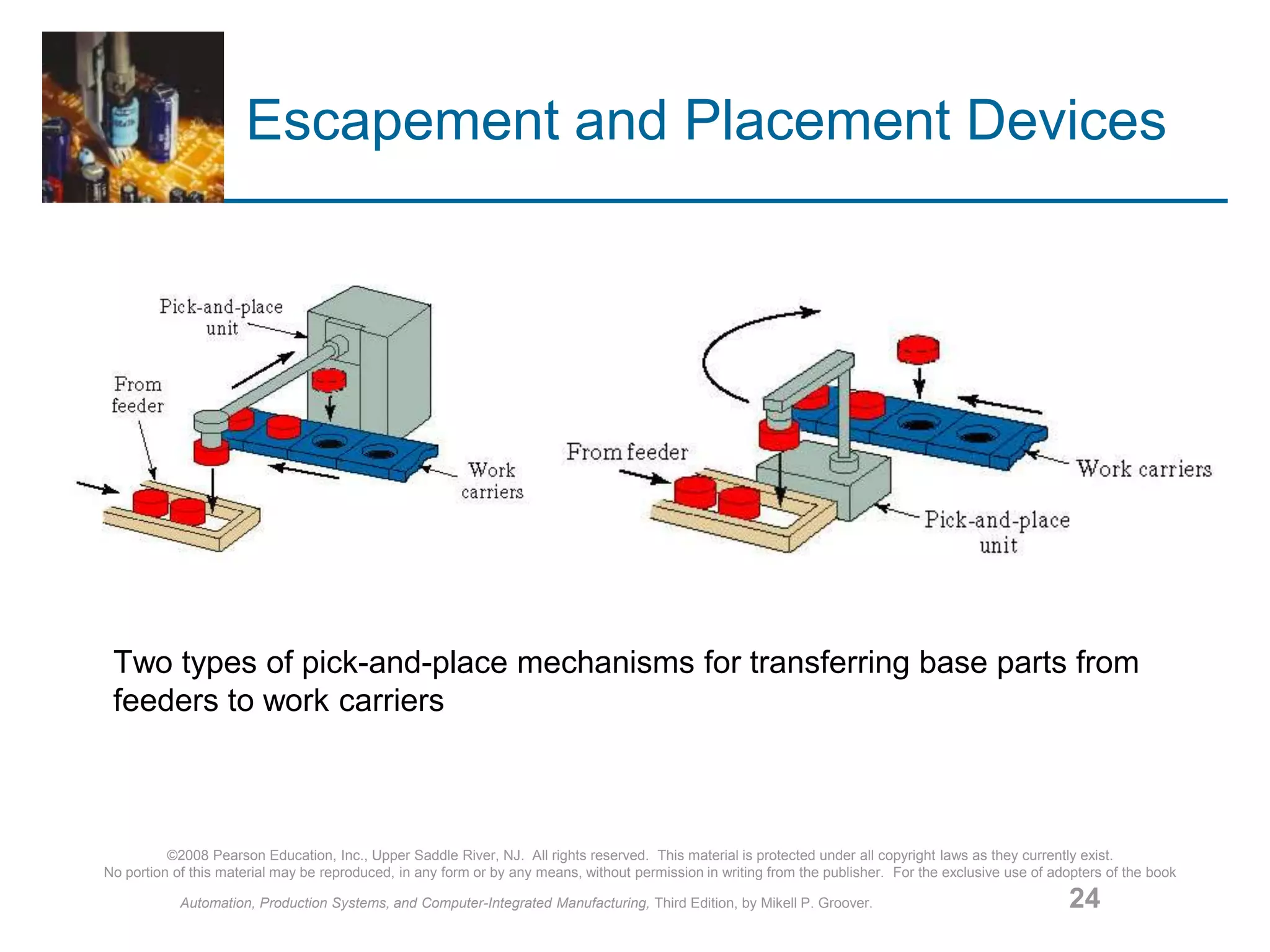 ©2008 Pearson Education, Inc., Upper Saddle River, NJ. All rights reserved. This material is protected under all copyright laws as they currently exist.
No portion of this material may be reproduced, in any form or by any means, without permission in writing from the publisher. For the exclusive use of adopters of the book
Automation, Production Systems, and Computer-Integrated Manufacturing, Third Edition, by Mikell P. Groover. 24
Escapement and Placement Devices
Two types of pick-and-place mechanisms for transferring base parts from
feeders to work carriers
 