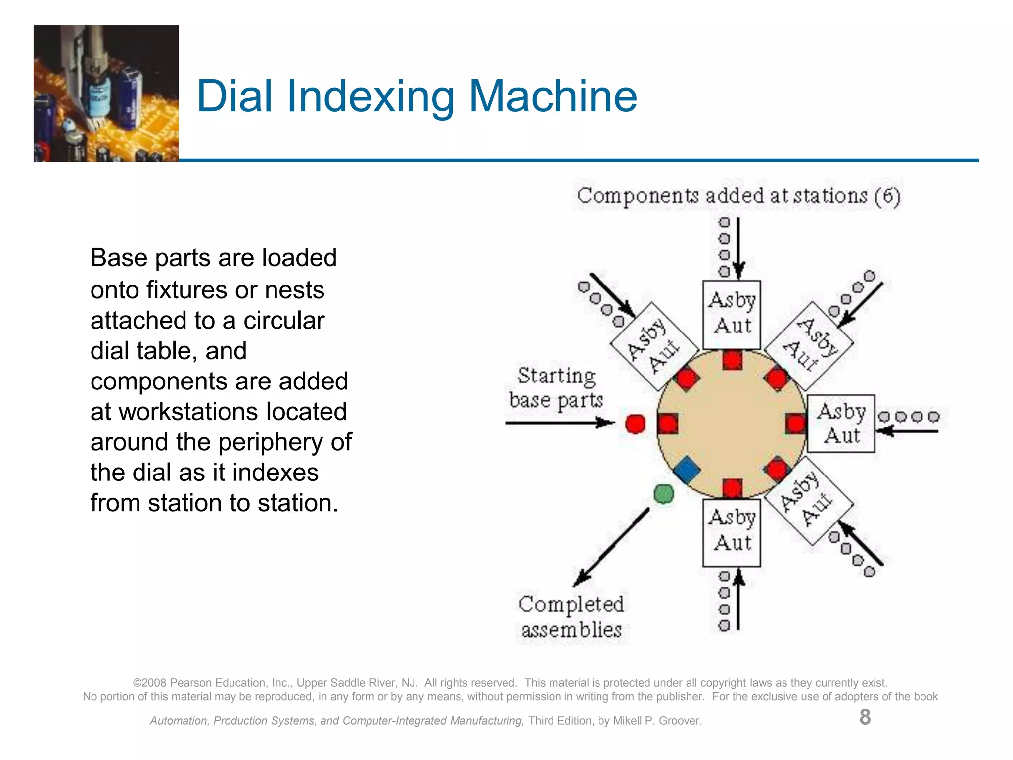 ©2008 Pearson Education, Inc., Upper Saddle River, NJ. All rights reserved. This material is protected under all copyright laws as they currently exist.
No portion of this material may be reproduced, in any form or by any means, without permission in writing from the publisher. For the exclusive use of adopters of the book
Automation, Production Systems, and Computer-Integrated Manufacturing, Third Edition, by Mikell P. Groover. 8
Dial Indexing Machine
Base parts are loaded
onto fixtures or nests
attached to a circular
dial table, and
components are added
at workstations located
around the periphery of
the dial as it indexes
from station to station.
 