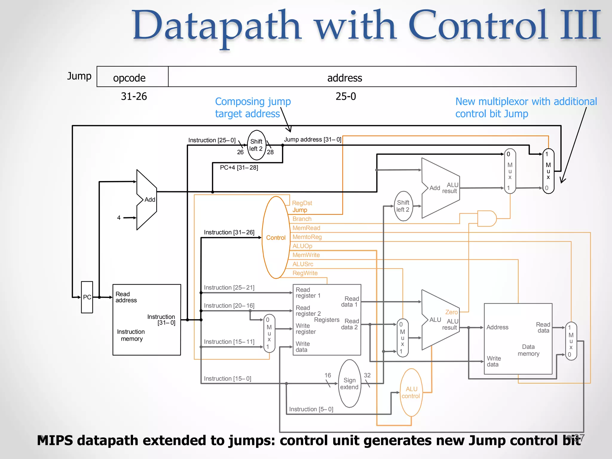 PROCESSOR AND CONTROL UNIT | PPTX