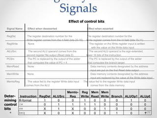 PROCESSOR AND CONTROL UNIT | PPTX