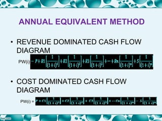 ANNUAL EQUIVALENT METHOD
• REVENUE DOMINATED CASH FLOW
DIAGRAM
PW(i)
• COST DOMINATED CASH FLOW
DIAGRAM
PW(i) =
 