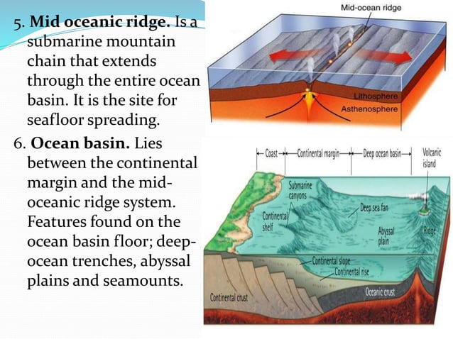 Unit iii chapter 15 (oceanography) | PPT