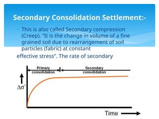 Consolidation of soil , Settlement of soil , Time fitting methods | PPT