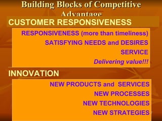 Building Blocks of Competitive Advantage CUSTOMER RESPONSIVENESS NEW PRODUCTS and  SERVICES NEW PROCESSES NEW TECHNOLOGIES NEW STRATEGIES RESPONSIVENESS (more than timeliness) SATISFYING NEEDS and DESIRES SERVICE Delivering value!!! INNOVATION 